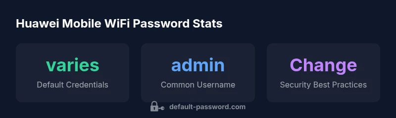 Infographic comparing Huawei default credentials