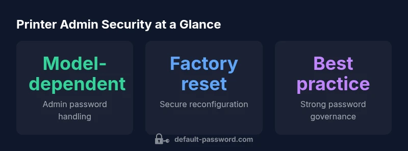 Timeline infographic of HP LaserJet admin password best practices