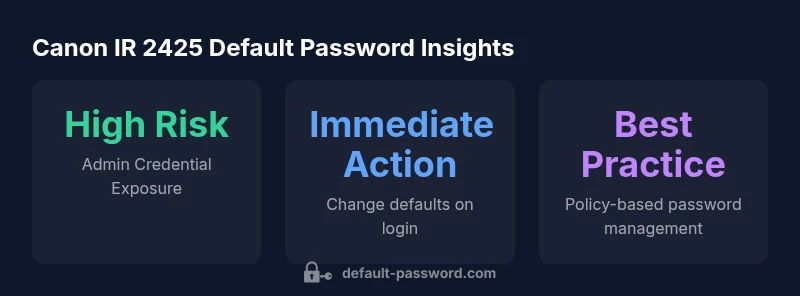 Infographic showing Canon IR 2425 default password risk and recommended actions.