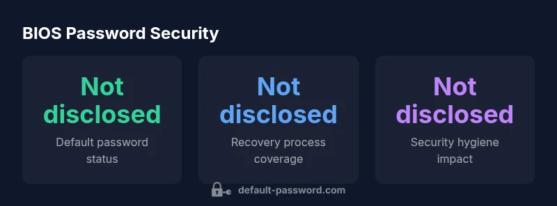 BIOS password security infographic for HP devices