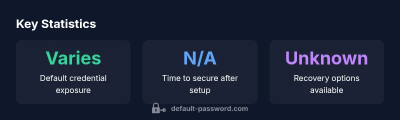Infographic showing statistics about ubiqcom router default passwords