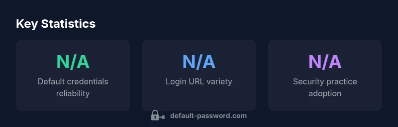 Infographic showing key steps to managing TP-Link AX3000 default password and security