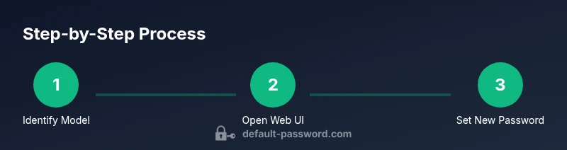 Three-step process for Yealink admin password reset
