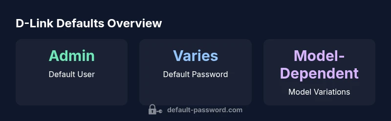 Infographic showing D-Link default credentials overview