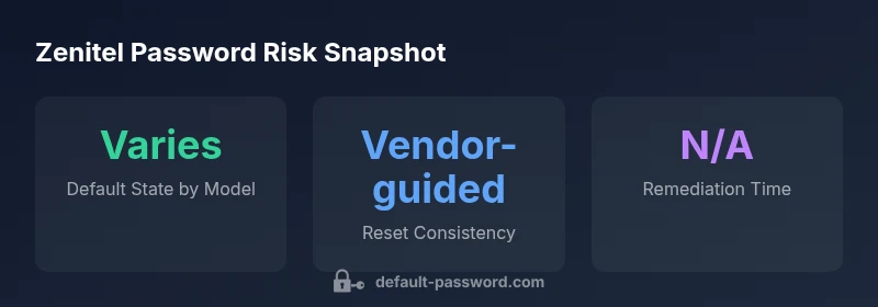 Stats infographic showing Zenitel default password exposure and remediation guidance