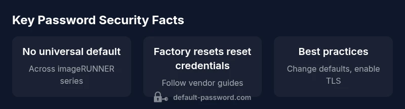 Infographic showing password security for imageRUNNER 2530i.