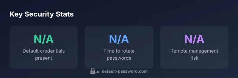 Key security statistics about devolo default password safety