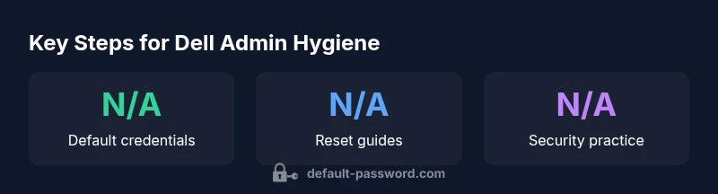 Infographic showing steps to reset Dell admin passwords