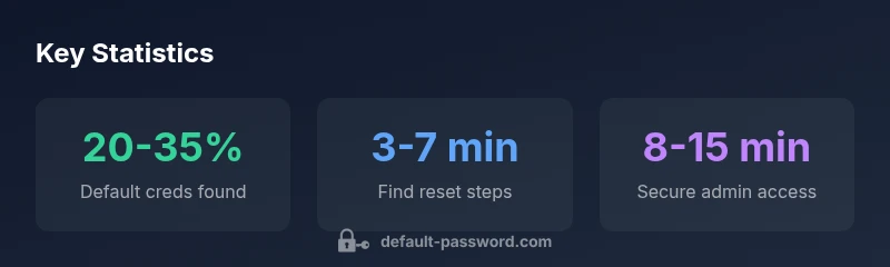 Statistics on default passwords and admin access for Freebox devices