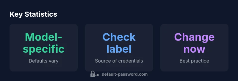 infographic showing JioFi default password guidance