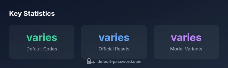Key statistics about default passwords for Safari trolley bag locks
