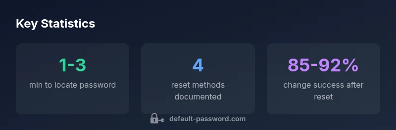 infographic showing steps to reset Fritz repeater password and improve security
