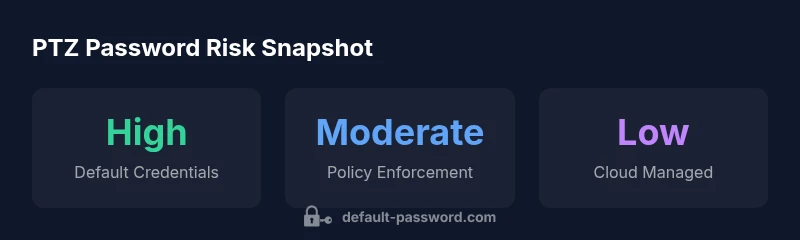 Stats infographic showing PTZ password risk and mitigations