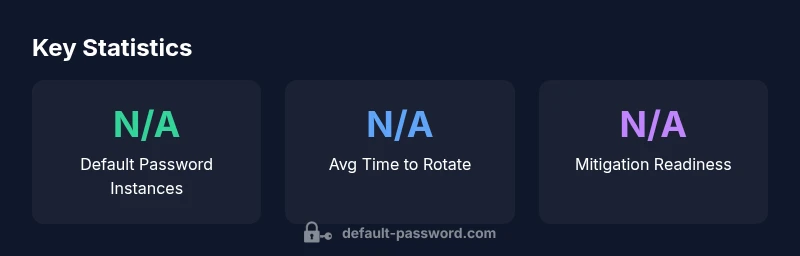 Stats infographic about Java keystore passwords