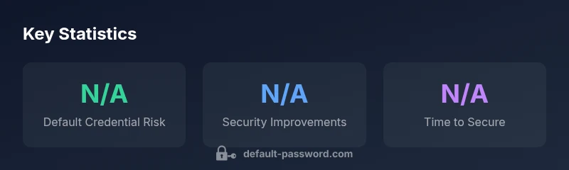 Infographic showing steps to reset and secure a Maxis router
