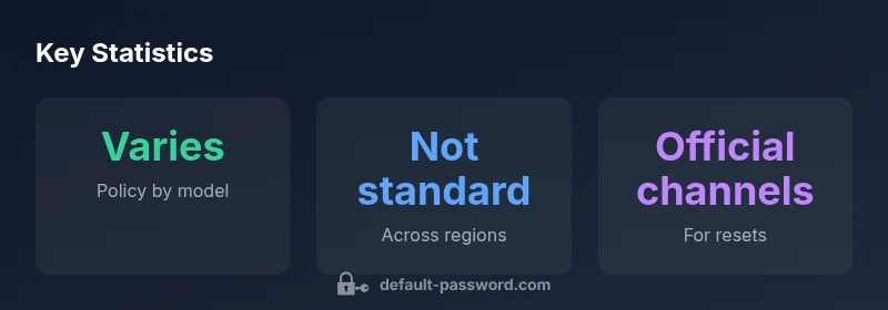 Stats infographic showing Acer BIOS password policy variation by model and official reset channels