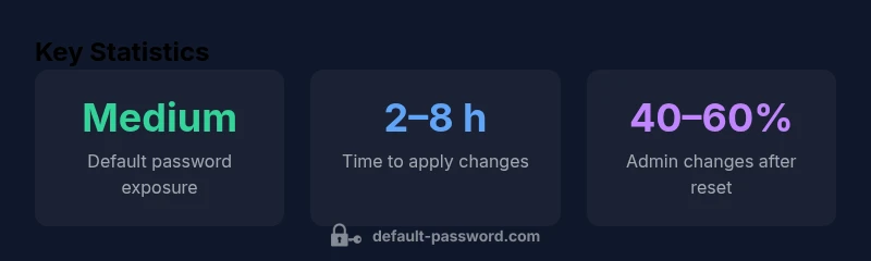Key statistics about Epson TM-C3500 default password management