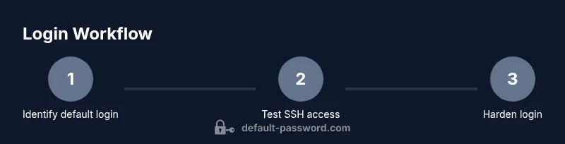 Process diagram of Ubuntu server default login workflow