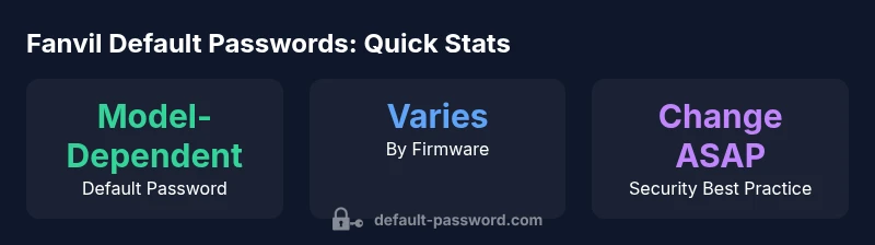 Infographic showing that Fanvil default passwords vary by model and should be changed.
