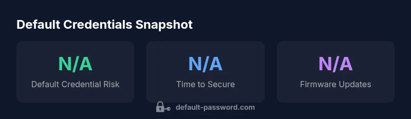 Infographic showing FiberHome default credential risks and security steps