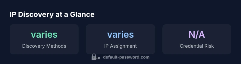 Infographic showing IP discovery methods for Hikvision PTZ cameras