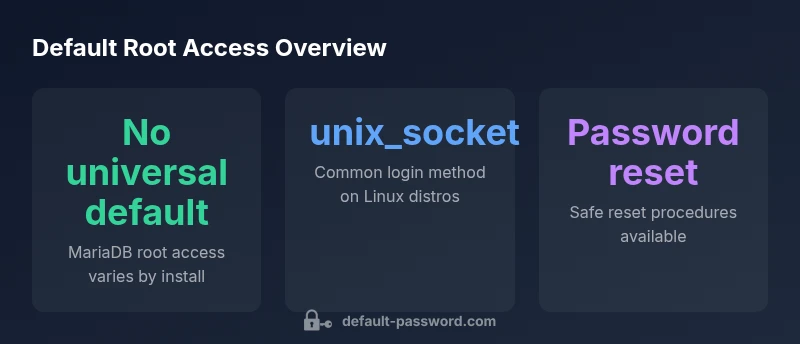 infographic showing MariaDB root access methods and reset steps