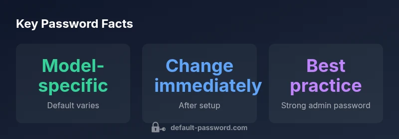 Diagram showing FritzBox default password handling
