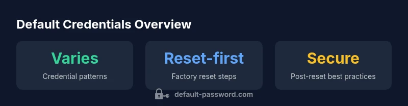 Infographic showing default credential best practices for ipecs EMG80