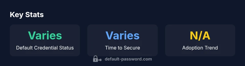 Infographic showing Edimax router default password risks and remediation steps