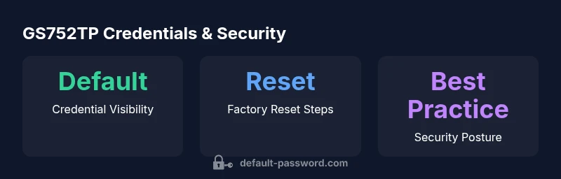 Infographic showing steps to recover and secure Netgear GS752TP default password