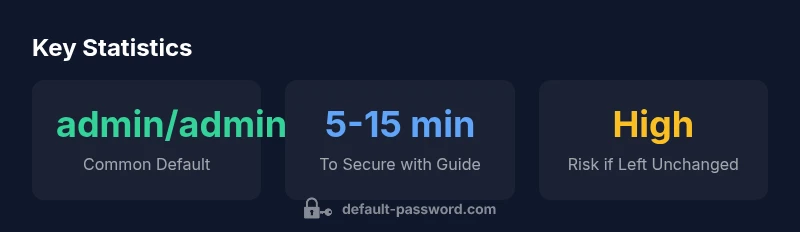 Statistical infographic on AX1500 router default passwords and security best practices