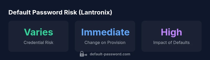 Infographic showing Lantronix default password risk and recommended actions