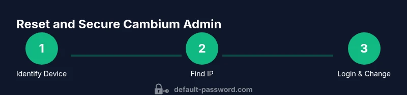 Process flow for Cambium default login reset