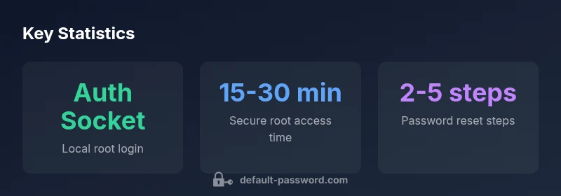 Infographic showing MySQL root login methods on Ubuntu