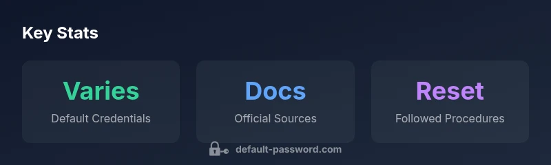 infographic showing default credentials reliance, official docs, and reset procedures