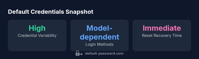 Infographic showing Arris router login patterns and secure practices