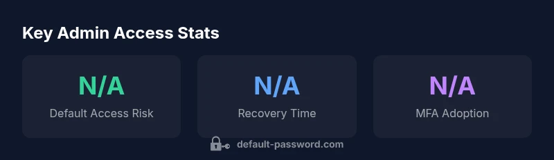 Statistical infographic on GitLab admin password security