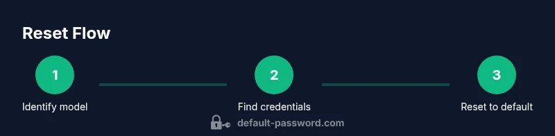 Process diagram showing steps to reset Honeywell printer password