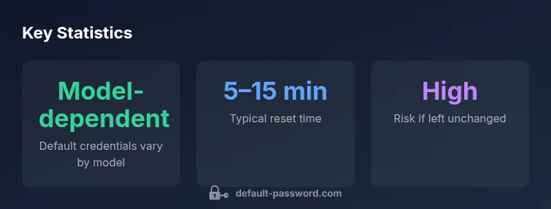 Stat-based infographic on Huawei router default passwords
