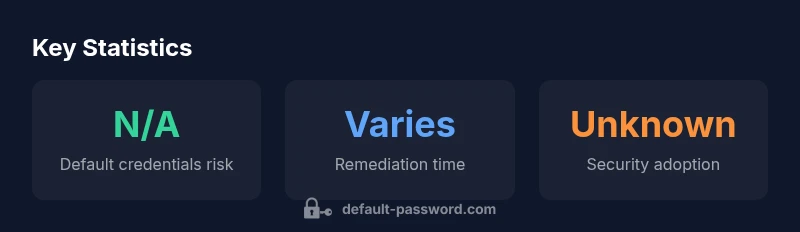 Stat box showing MySQL credential security statistics
