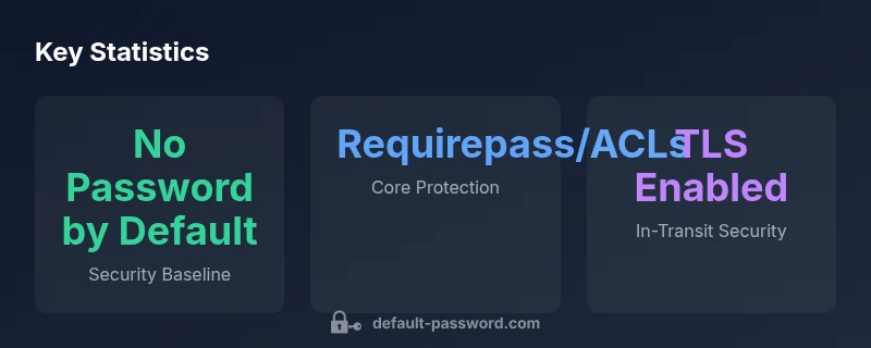 infographic showing Redis authentication and TLS protections